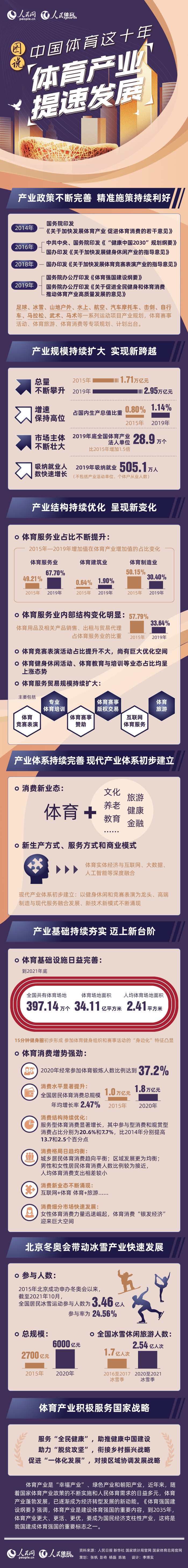 DfЇ(gu)w@ʮ꣺wa(chn)I(y)ٰl(f)չ